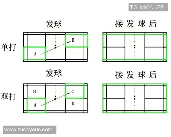 羽毛球新手必看：轻松掌握节奏与技巧的入门指南