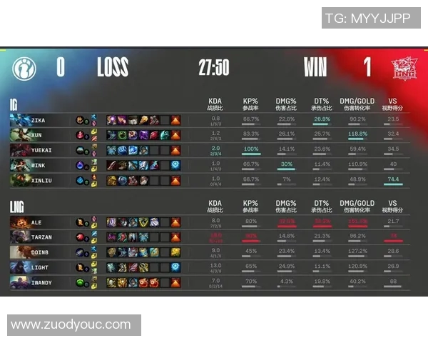 赛后复盘：LNG与IG对决中的战术分析与技术细节探讨
