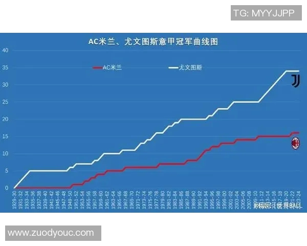 尤文图斯与AC米兰历史战绩回顾及近期交锋分析 尤文图斯与AC米兰历史战绩回顾及近期交锋分析
